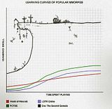 Eve Learning Curve Images